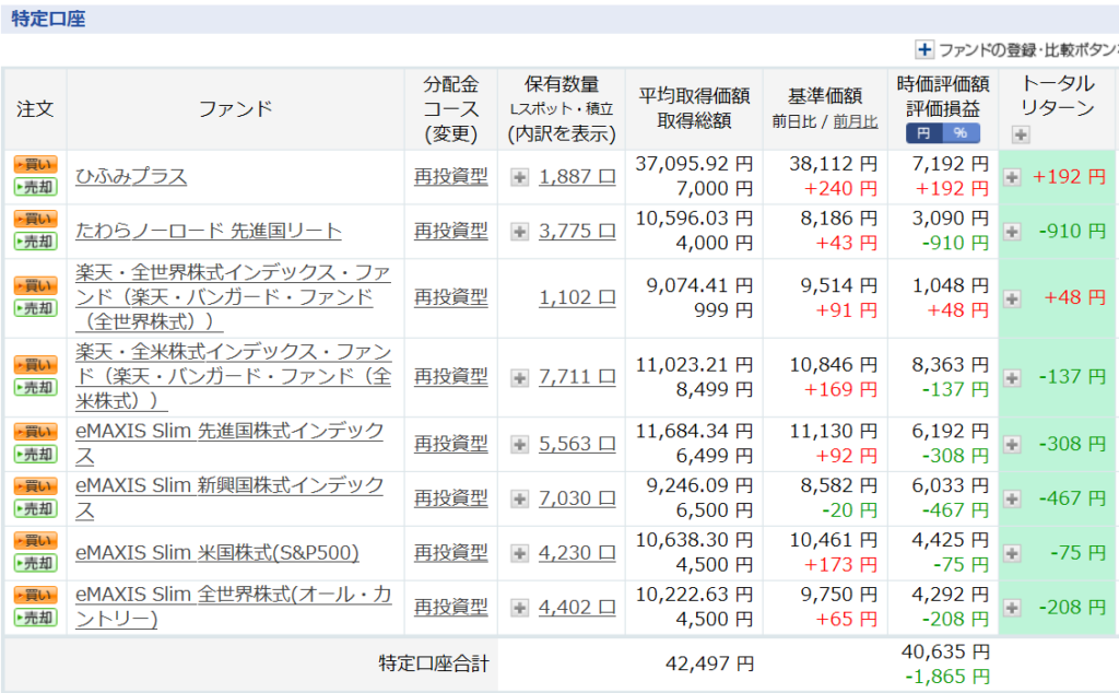 2020.5.18現在 ポイント投資で積み立てている投資信託