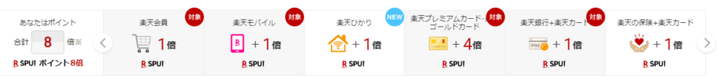 SPU(スーパーポイントアップ)