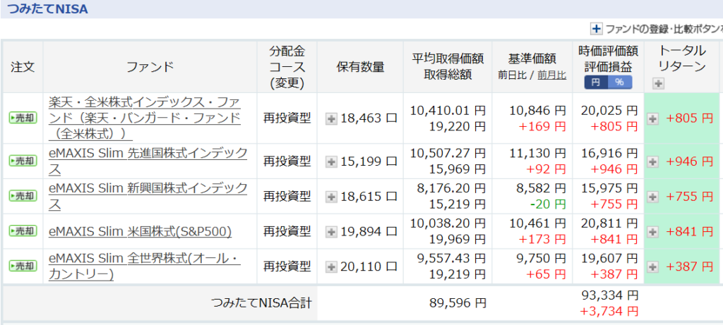 2020.5.18積み立ている投資信託