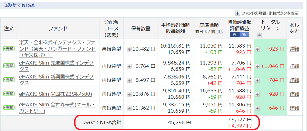 2020・4月の積立NISA成績運用状況