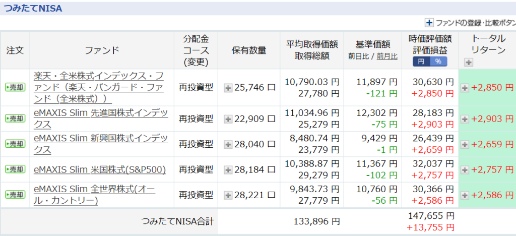 2020・コロナが落ち着き始めた6月の積立NISA成績運用状況