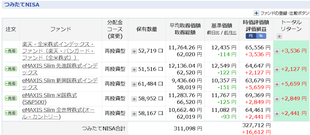 2020・11月3日積立NISA成績