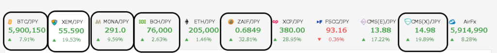2021・2.20 ザイフ取引所 保有仮想通貨(暗号通貨)価格