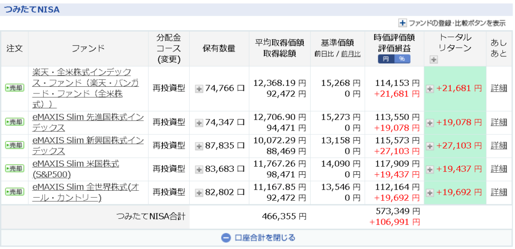 2021・2月8日の積立NISA成績